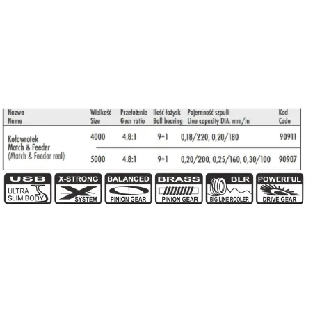 Kołowrotek Match & Feeder 4000